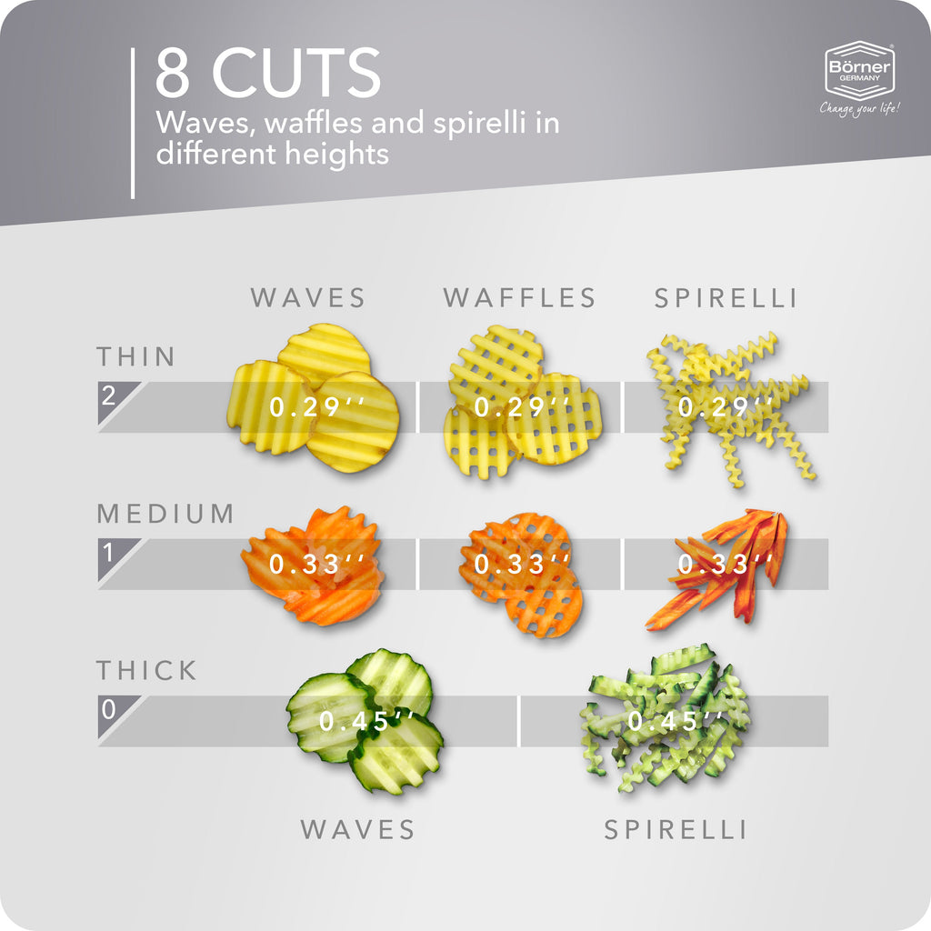 Börner Wave-Waffle Cutter with Food Safety Holder